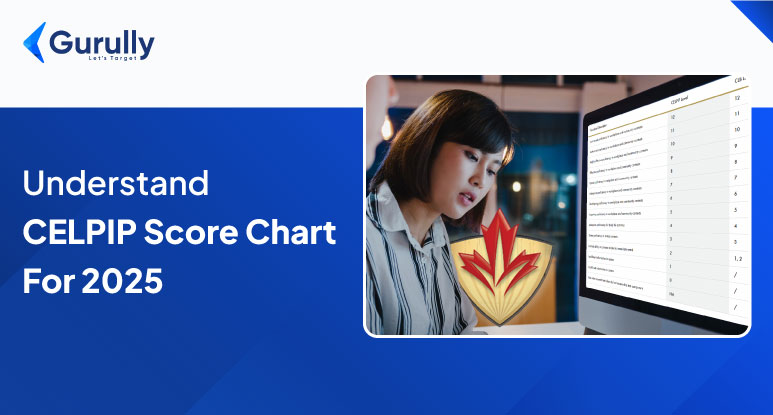 CELPIP Score Chart