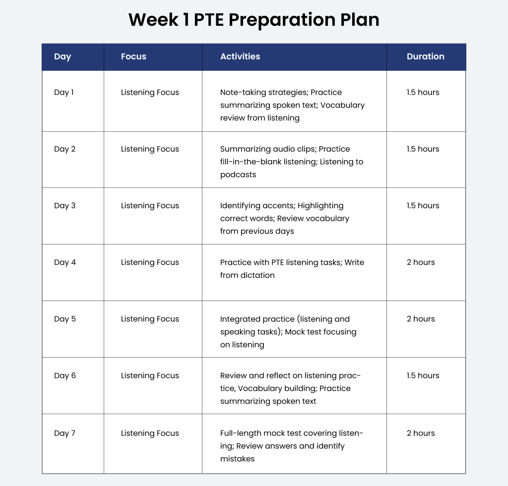 Week 1 - PTE Study Plan For 30 Days 