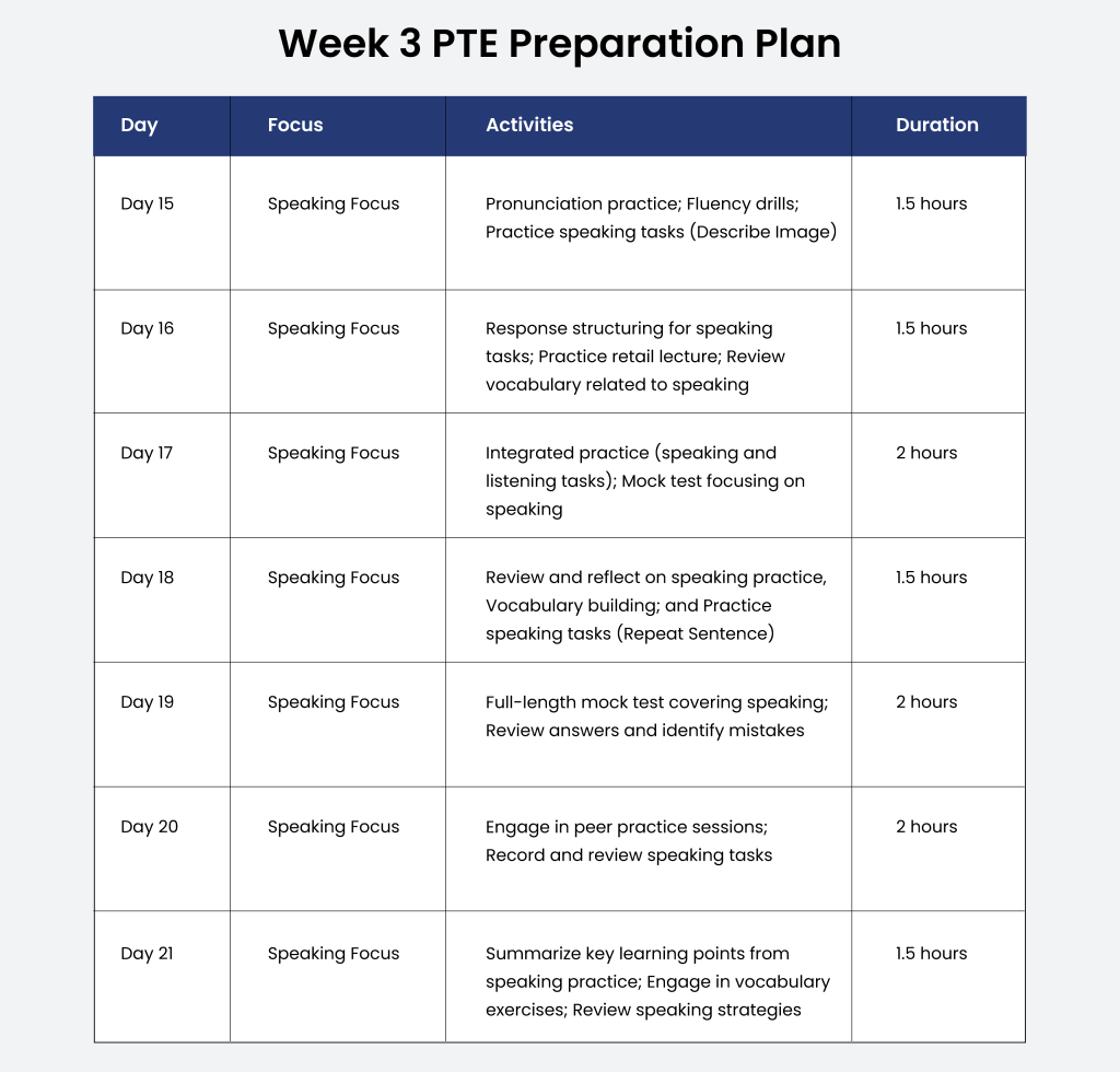 Week 3 - PTE Study Plan For 30 Days 