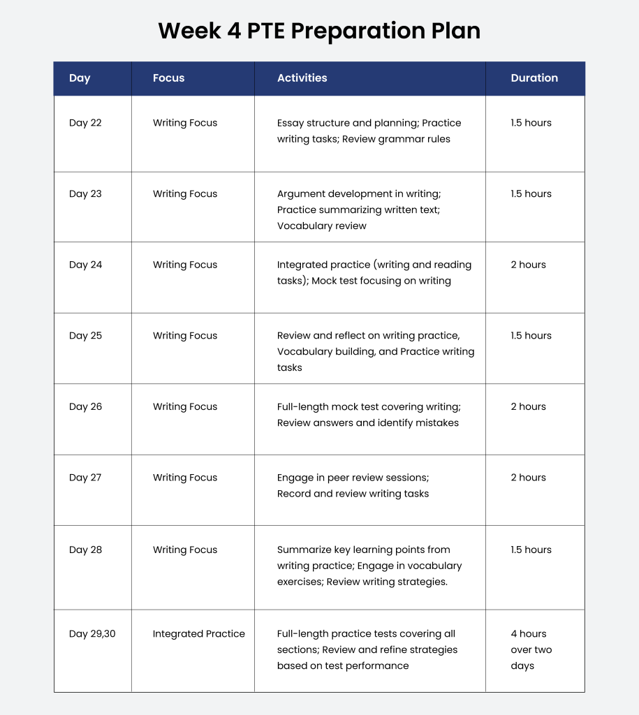 Week 4 - PTE Study Plan For 30 Days 